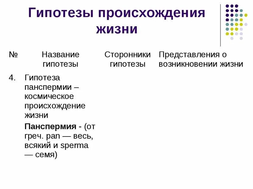10 гипотез происхождения жизни. 10 гипотез происхождения жизни. Гипотезы происхождения жизни на земле биология. Гипотезы происхождения жизни на земле. Гипотеза биохимической эволюции представления о возникновении жизни.