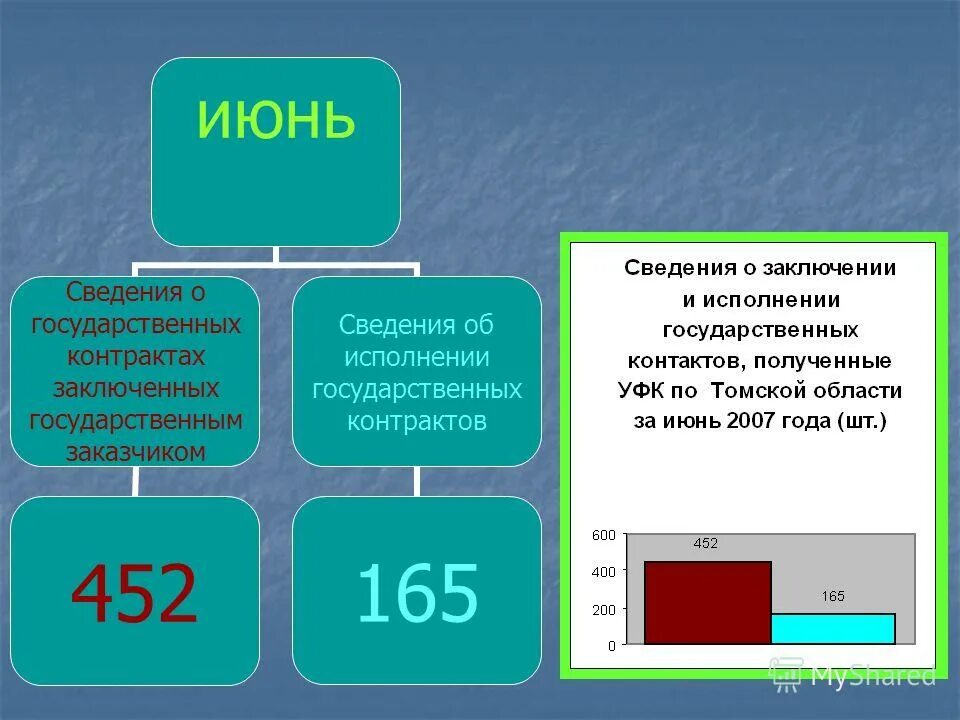 Сведения о заключенных договорах. Реестр договоров по 223 фз образец excel. Сведения о заключенных государственных контрактах форма. Информация о заключенных государственных контрактах. Сведения о заключенном контракте.