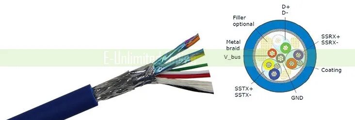 0 сечение. строение кабеля usb 3. Type c кабель 4 провода. кабель с разъемом– usb 2. цвета проводки usb кабелей.