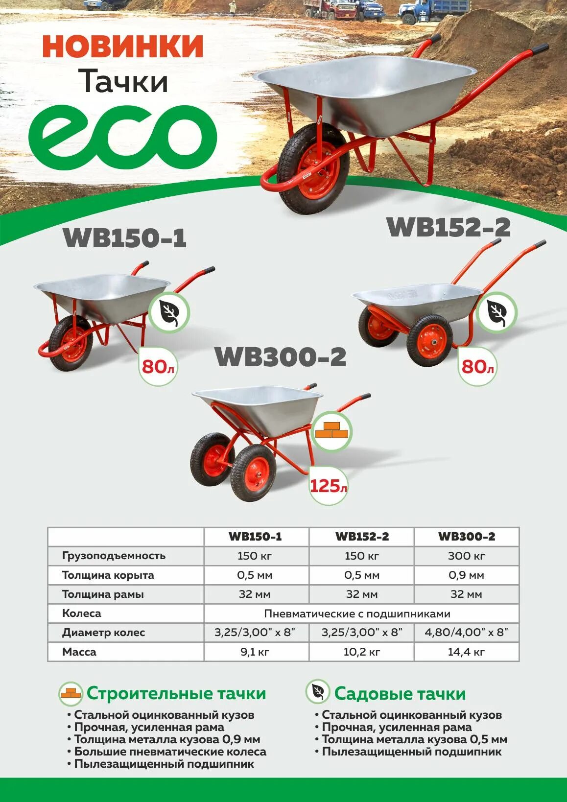 Новинки в тачку. Тачка Садовая Eco wb141. Тачка строительная толщина металла. Толщина металла корыта садовой Тачки. Дорожка для строительной Тачки.