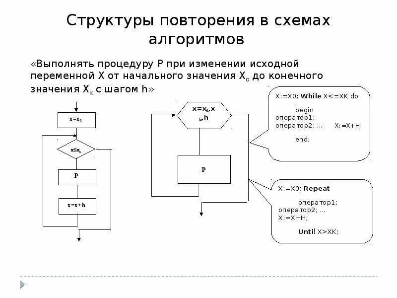 Схема вычислительного процесса. Циклический вычислительный процесс блок схема. циклического вычислительного процесса с параметром. пример циклического вычислительного процесса. циклическому процессу с параметрами.