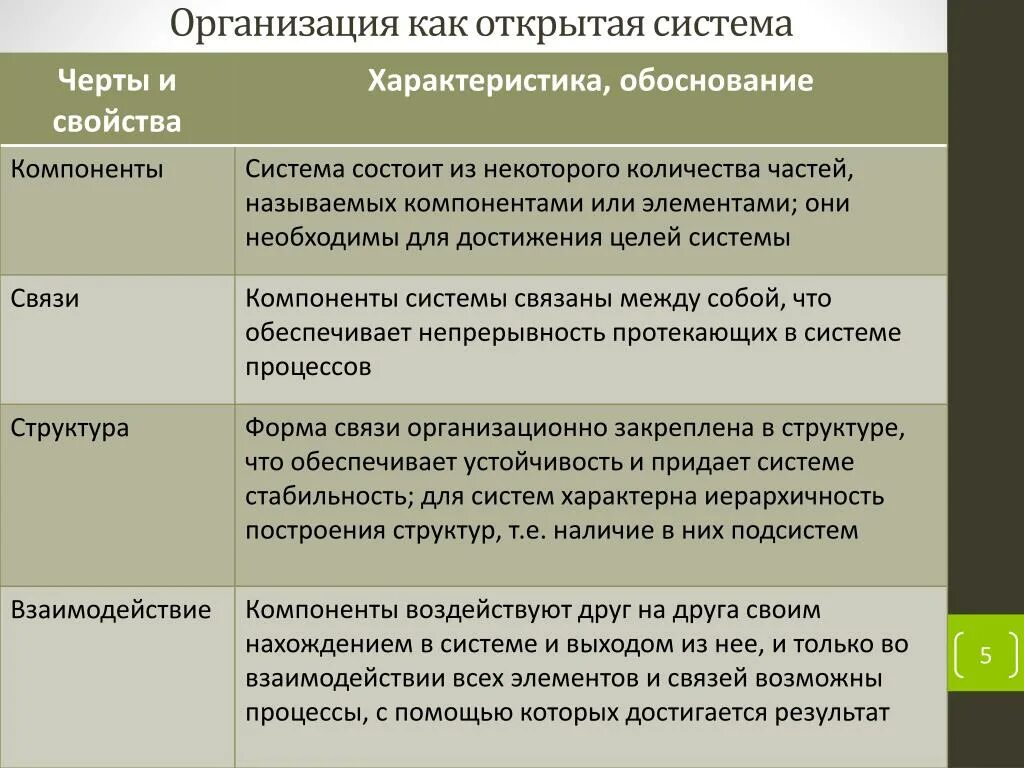 Проект как систему определяют следующие основные свойства