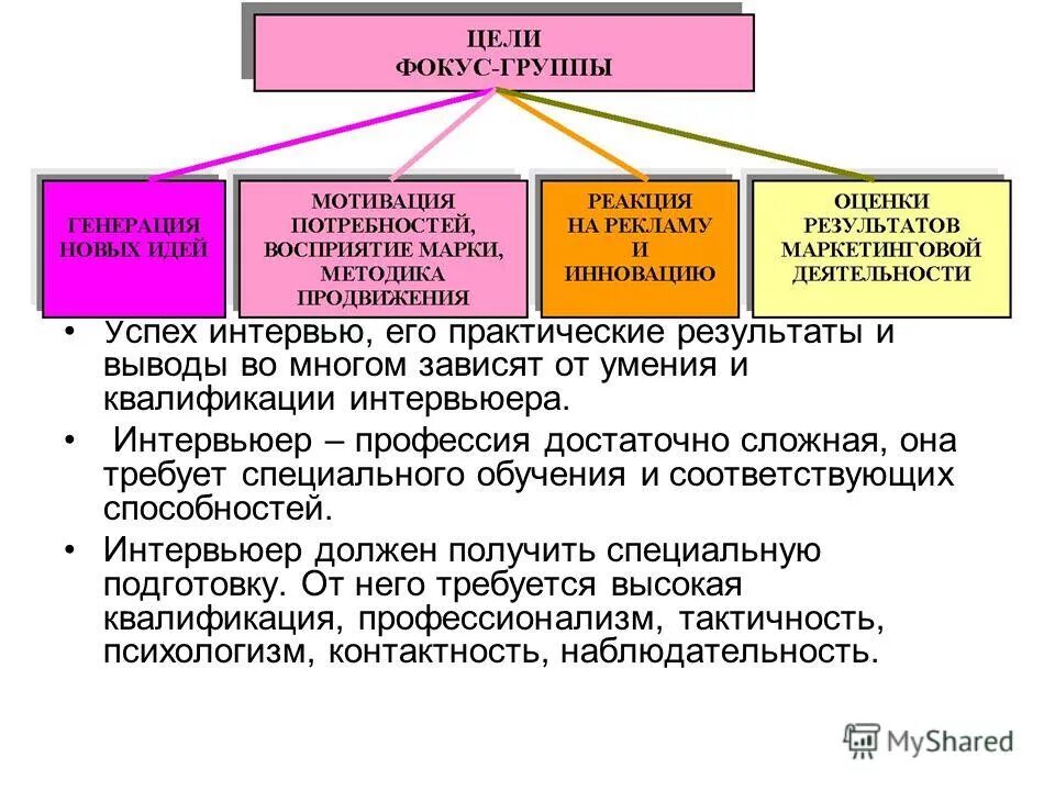 Оценка маркетинговой информации. Типология маркетинговой деятельности. Глубинное исследование в маркетинге это. Фокус группы в сборе маркетинговой информации. Маркетинговая информация Демоскопическая эндоскопическая.