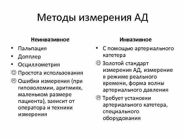 Неинвазивное определение