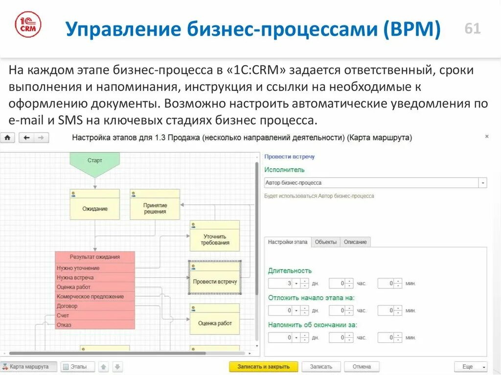 Срм система для отдела продаж