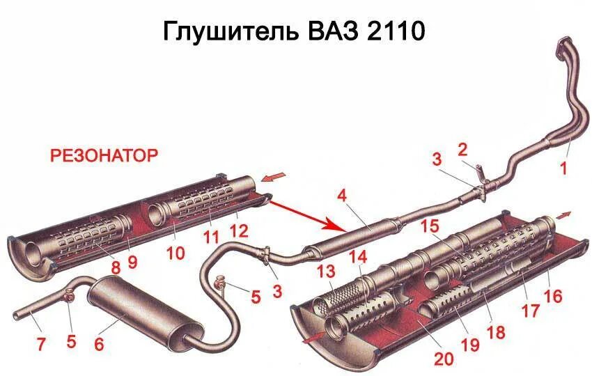 Выхлопная труба резонатор. Выхлопная система автомобиля ВАЗ 2110. Конструкция глушителя автомобиля ВАЗ 2110. Резонатор глушителя ВАЗ 2109. Конструкция глушителя ВАЗ 2110.