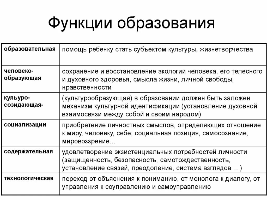 Функции образования в школе