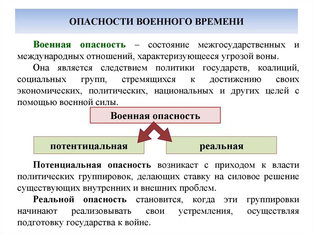 Основные группы опасностей. Опасности военного времени. Угрозы военного характера. Опасности военного характера ЧС. Опасности военного времени примеры.