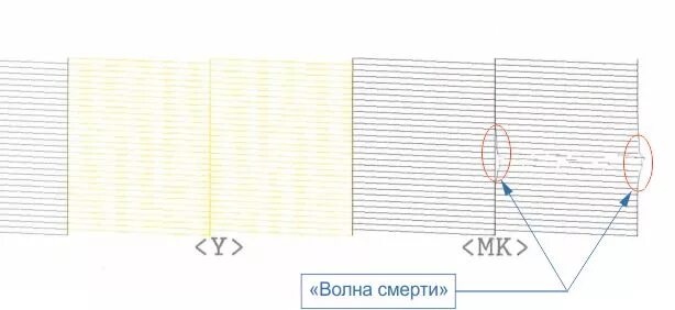 Пылающие дюзы читать полностью. Разгерметизация печатающей головки Epson. Разгерметизация Epson l800. Печатающая головка Epson тест дюз д800. Тест дюз Epson 1410.