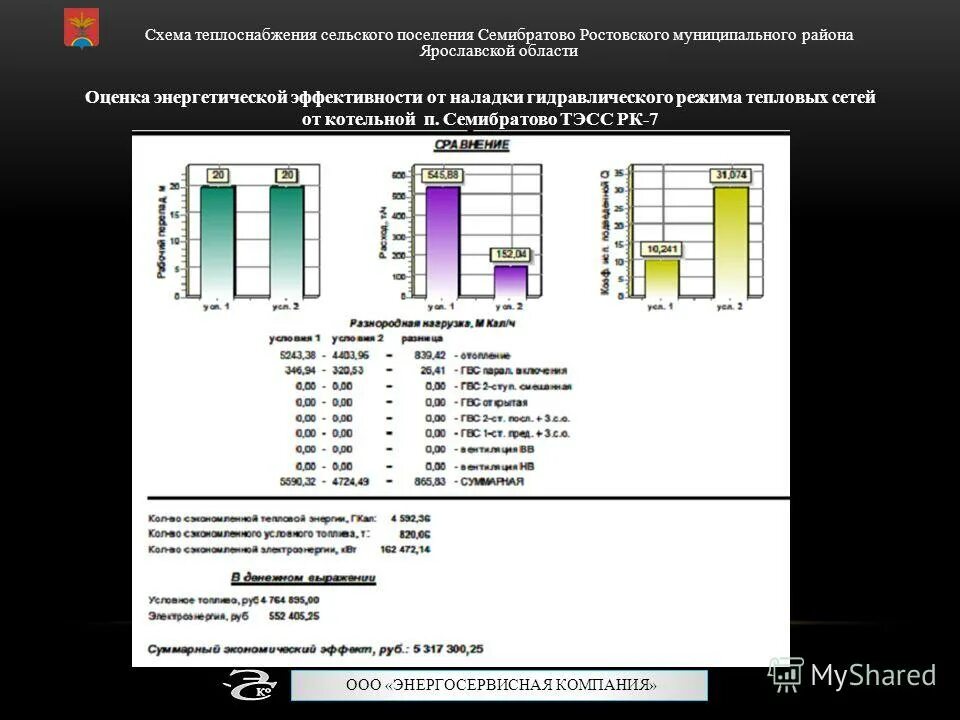 гидравлика режимы. гидравлика режимы. гидравлика режимы. гидравлический режим тепловых сетей. гидравлический график.