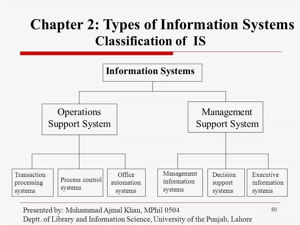 Classification system. Types of information. Types of information Systems. Classification of information. Classification of Management Systems.