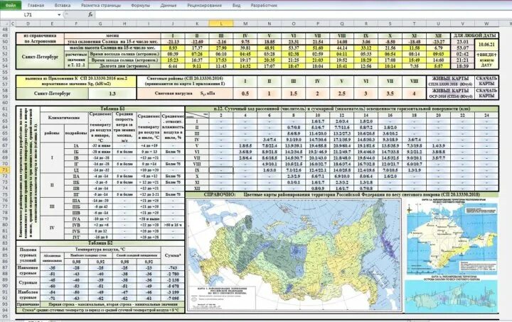 Сп 131.13330 статус на 2024. СП климатология 131.13330.2020. Климатический район по СП 131.13330.2020. СП 131.13330.2020 таблица 1. СП131.133330.2020.