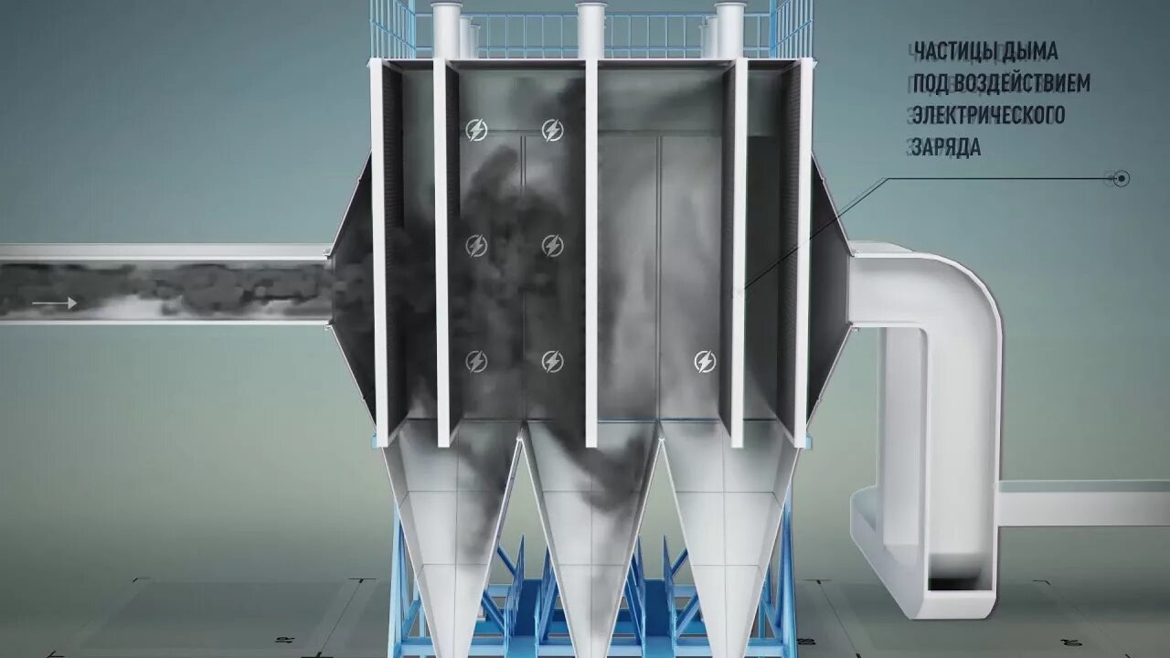 Очистка газов электрофильтрами. Электрофильтр угт-40. Электрофильтр для очистки дымовых газов. Аппарат циклон электрофильтры. Электрофильтры для очистки воздуха от пыли.