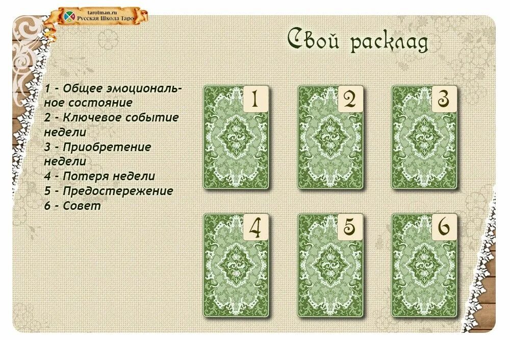 Раскладки для начинающих. Расклады на картах таро уэйта на будущее. Расклады таро схемы. Раскладки для начинающих. Раскладка клавиатуры схема русская.