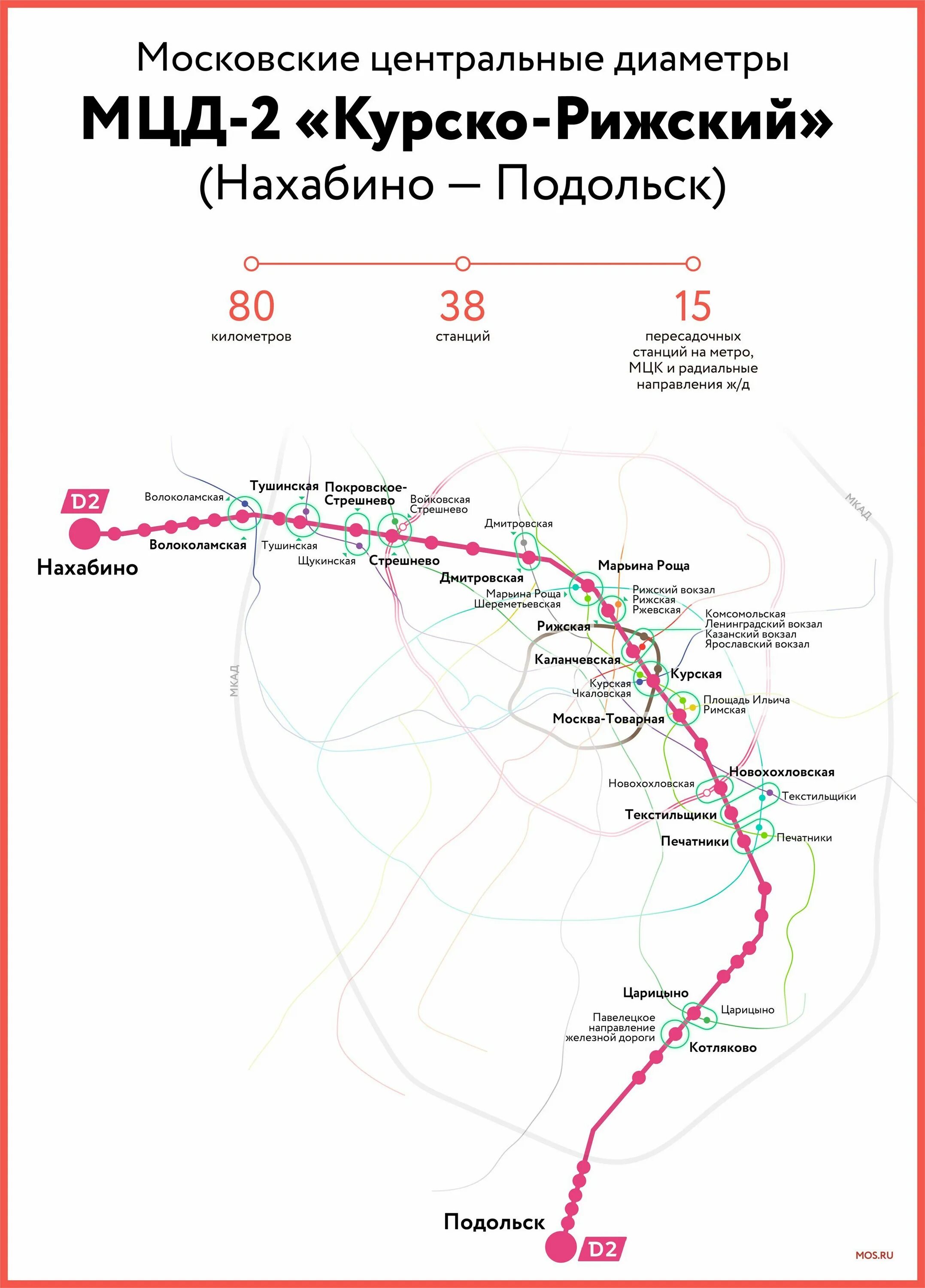 Царицыно нахабино. МЦД 2 станция Волоколамская. МЦД Щукинская схема станции. Станция Дмитровская МЦД 2 мцд1. Схема станции МЦД Волоколамская.