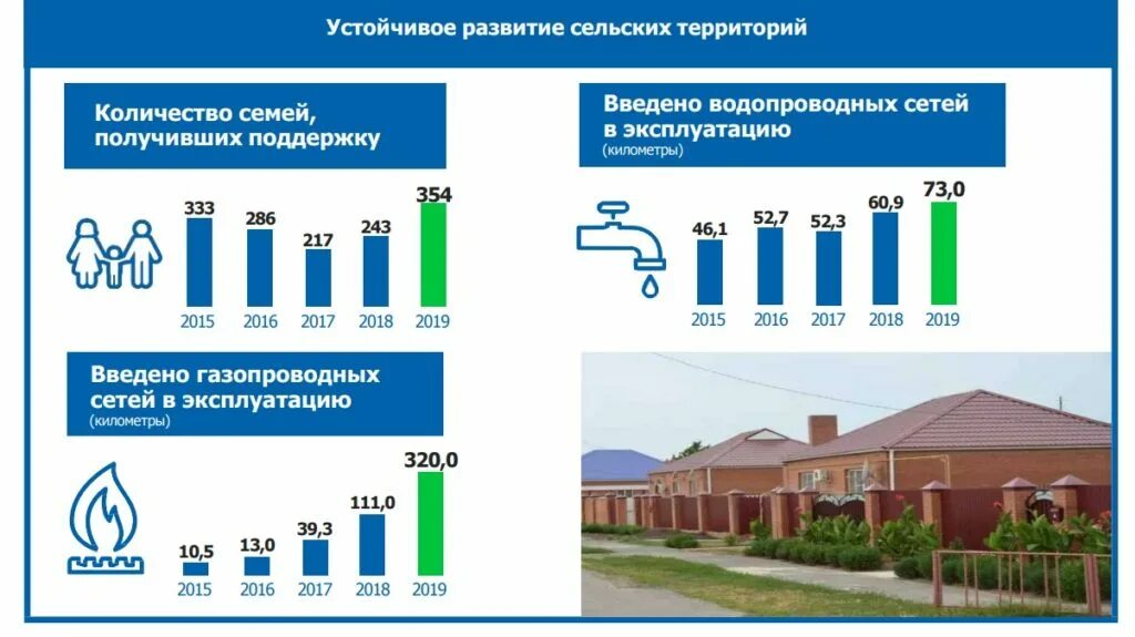 Программа село. Устойчивое развитие сельских территорий. Комплексное развитие сельских территорий. Проекты комплексного развития сельских территорий. Комплексное развитие сельских территорий программа.