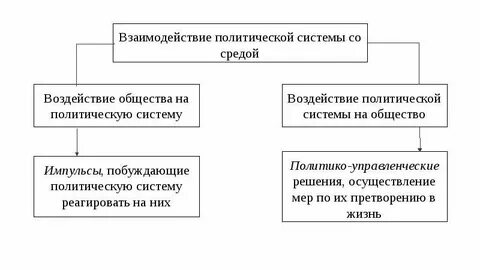 Система внутриполитических мер