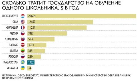 В каких странах есть бесплатное образование