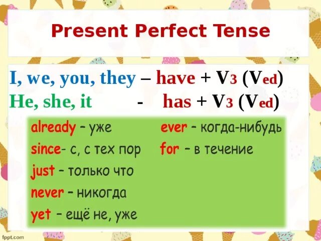 Present perfect Tense правило. Present perfect Tense таблица. Как образуется present perfect 7 класс. Present perfect табличка. Present perfect think