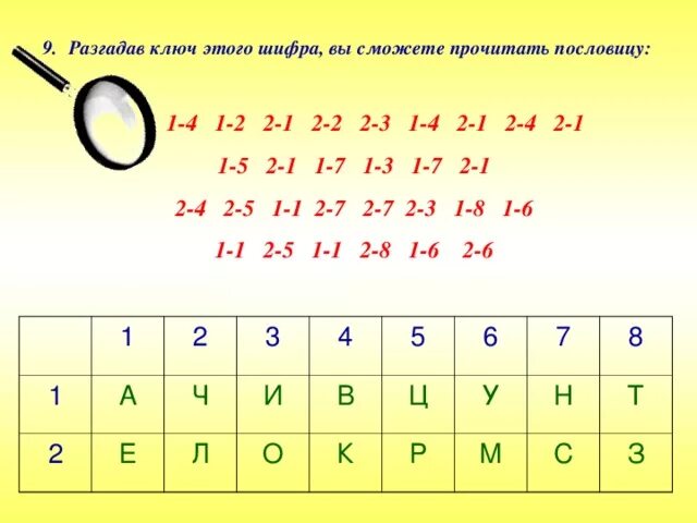 Разгадать фразы. Зашифрованные предложения. Шифровка цифрами. Шифр из цифр. Шифр для детей.