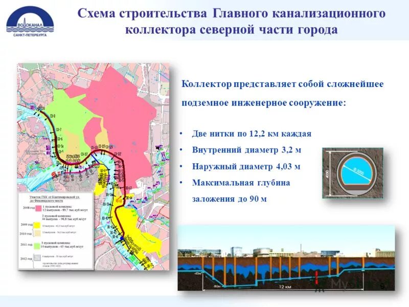 Коллектор карты. Главный канализационный коллектор санкт-петербурга схема. главный канализационный коллектор санкт-петербурга на карте. канализационный коллектор спб схема. канализационный коллектор схема.