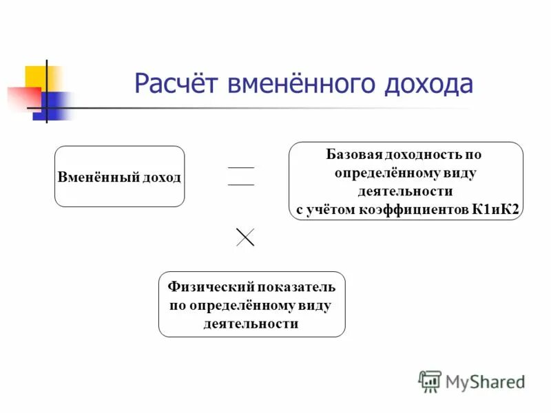 Вмененный доход определяется. Вмененный доход это. Понятие вмененного дохода. Вмененный доход формула. Доходов по основному виду деятельности