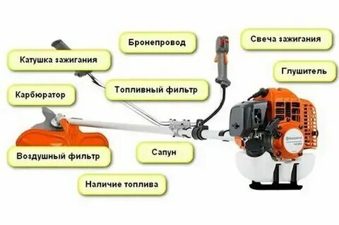 Триммер плохо заводится на горячую причины. Триммер плохо заводится на горячую причины