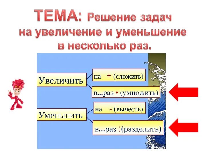 Конспект урока увеличение в несколько раз. Задачи на увеличение в несколько раз. Задачи на увеличение и уменьшение в несколько раз. Увеличение и уменьшение в несколько раз. Задачи на уменьшение числа в несколько раз.