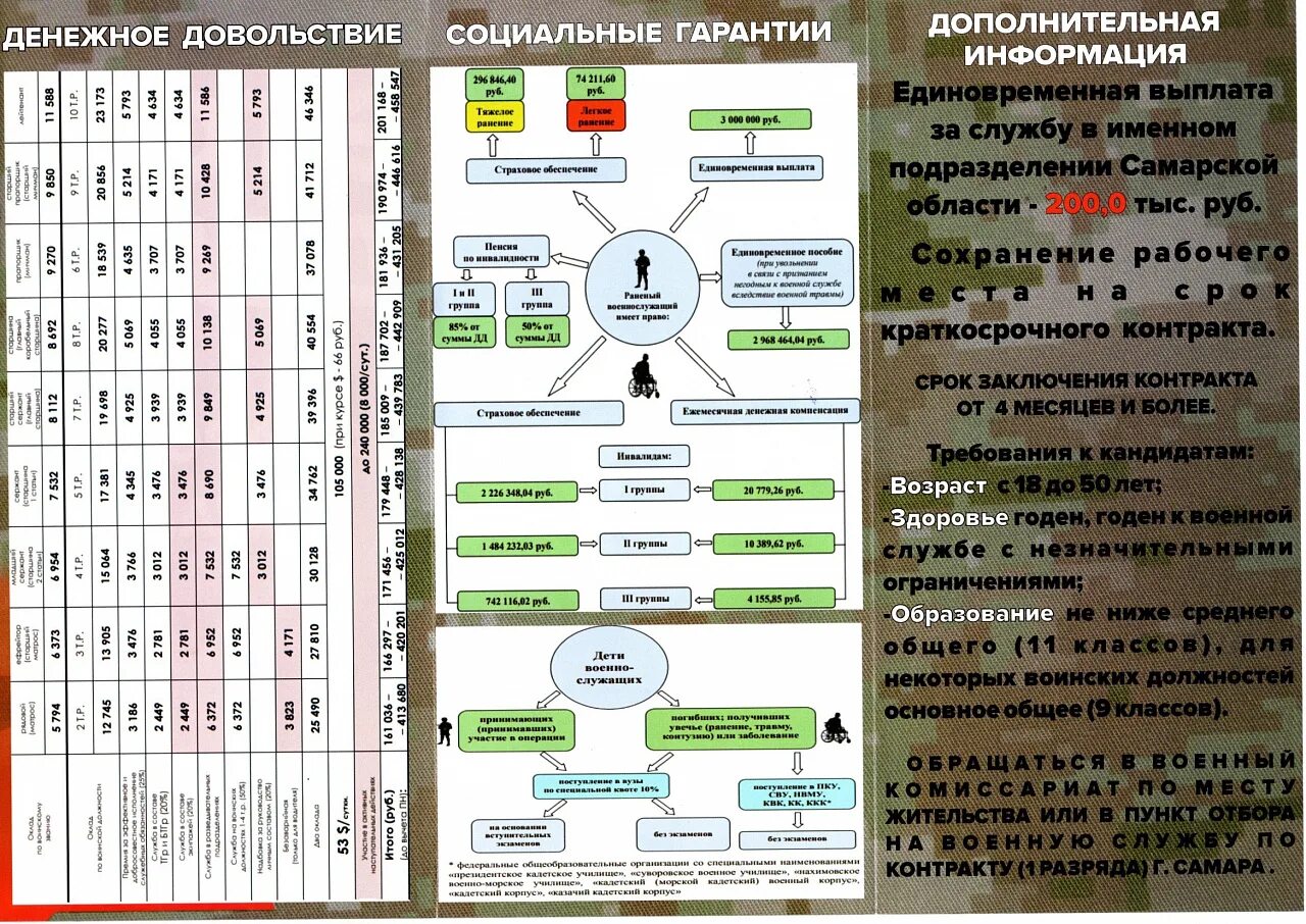 Отбор на военную службу по контракту. Служба по контракту в Самарской области. Отбор граждан для поступления на военную службу по контракту. Служба по контракту в армии России.