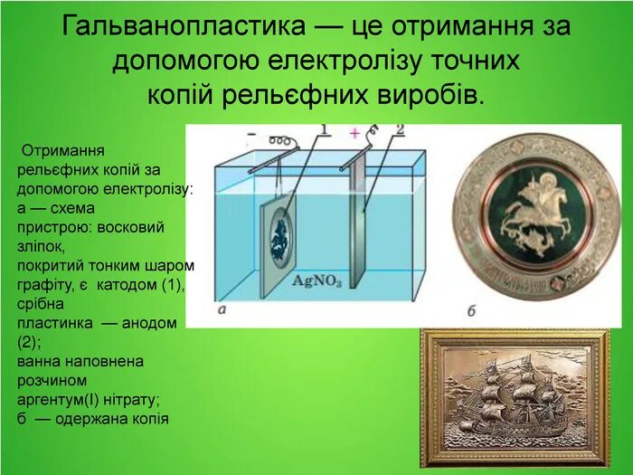 Что изготавливают используя технику гальванопластики
