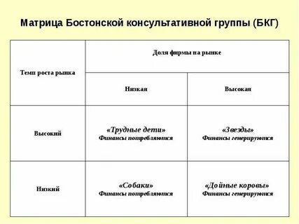 Матрица доли
