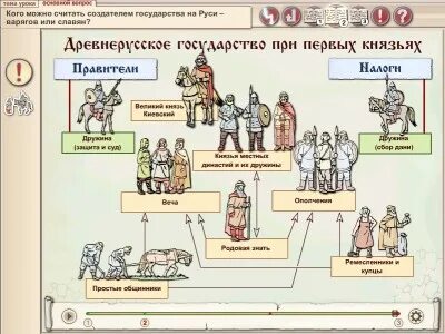 Древняя история 6 класс