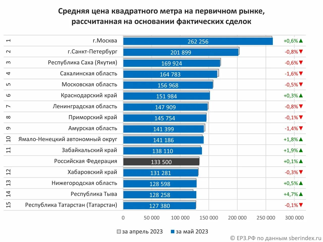 Квадратные метры ростеха программа