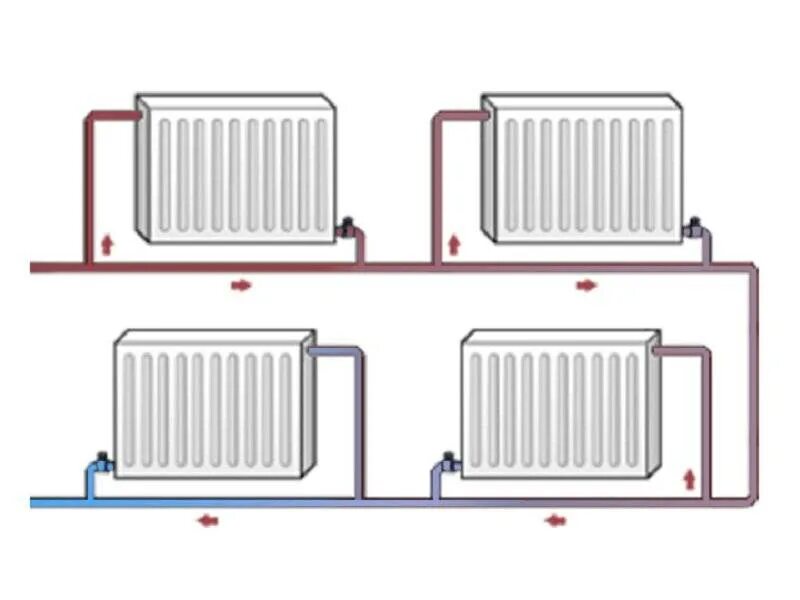 Как подключить радиаторы отопления в доме