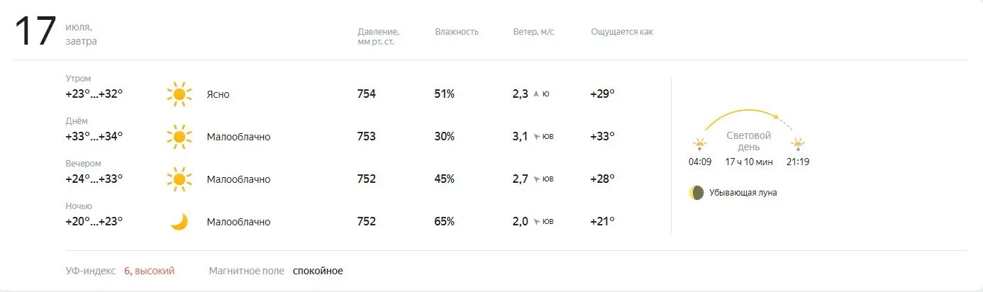 Погода в визинге на 3 дня цгмс. Погода в хабаровске сегодня. ясно погода. погода в хабаровске на 10 дней. погода в хабаровске на 14 дней.