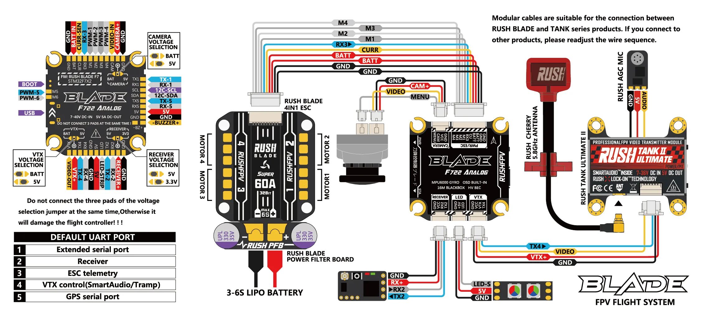 Rush tank solo. F722 полетный контроллер. Rush FPV Blade f722. Rush Blade f722 аналог. Blade f7 Flight Controller.