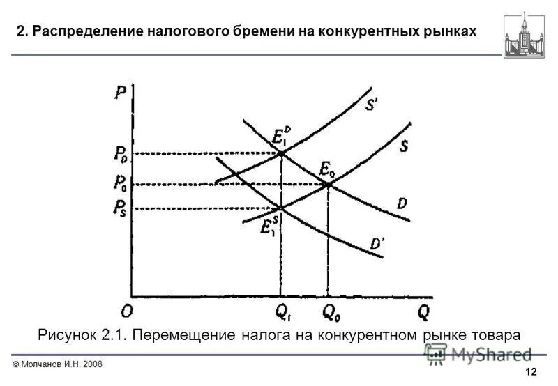 распределение налогового бремени между покупателем и продавцом. распределение налога между покупателем и продавцом график. графики эластичности и налогового бремени. равномерное распределение налогов.