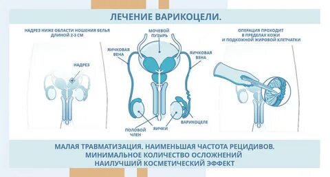 Сколько времени длится операция легких