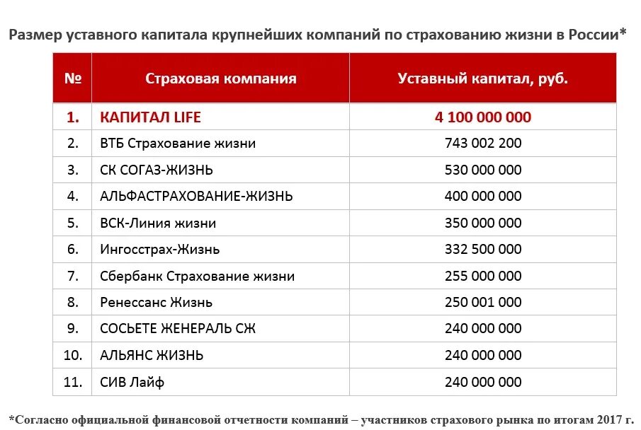 Страховые организации уставной капитал