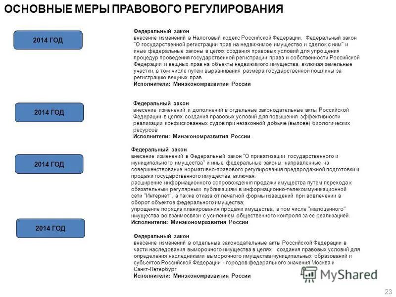Внесение изменений в законодательство. Законопроект о внесении изменений в налоговый кодекс. Изменения нк рф. 243 фз. 2020.