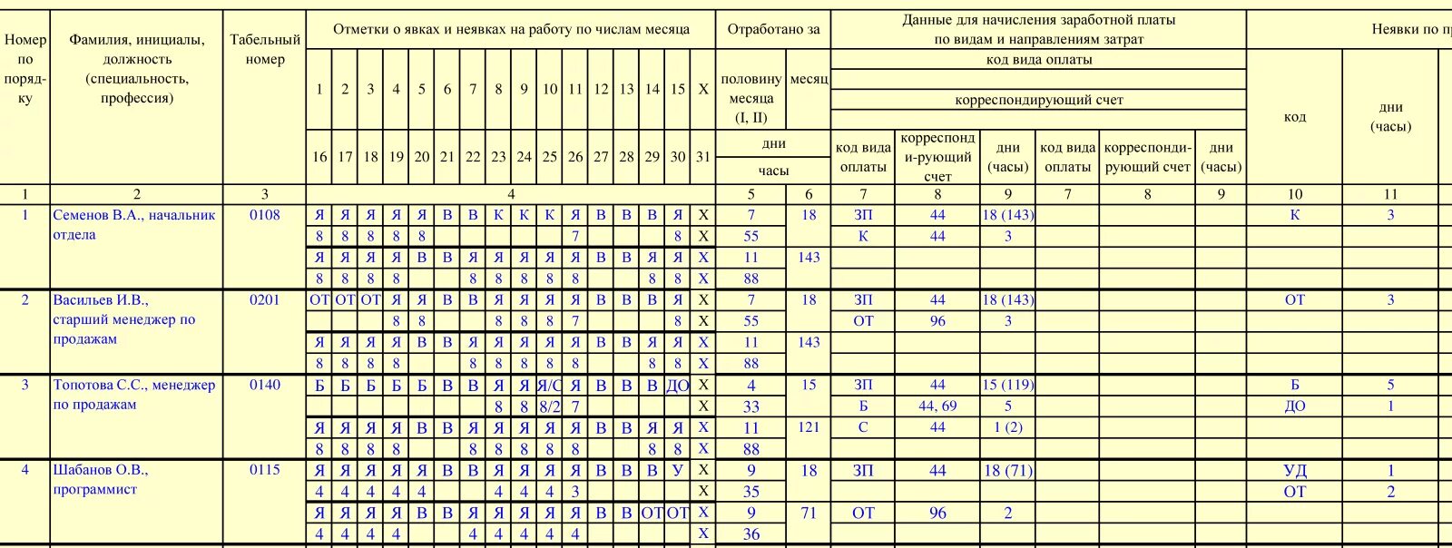 Табель учета рабочего времени т 12 заполненный. Табель т13 образец. Табель рабочего времени пример заполнения т-12. Коды для табеля учета рабочего времени т-13. Явки 8