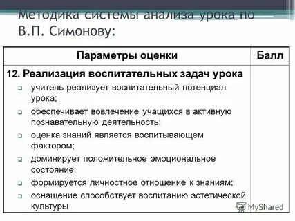 Анализ урока учителя года