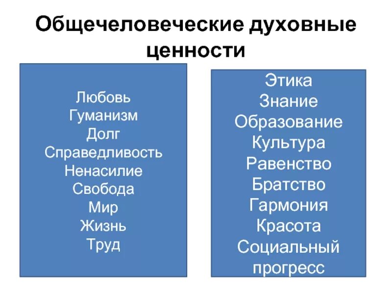 Общечеловеческие духовные ценности. Духовные ценности ценности. Общечеловеческие духовные ценности примеры. Общечеловеческие ценности список. Почему ее называют общечеловеческой ценностью