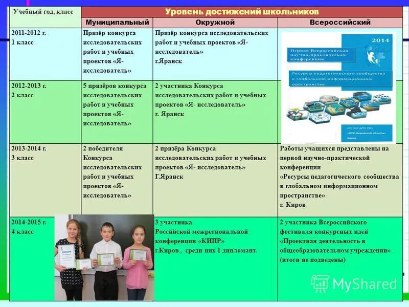 научно исследовательская работа 1 класс. научные работы учеников 2 класса. научные работы учеников 2 класса. школьная исследовательская работа. исследовательская работа в начальной школе.
