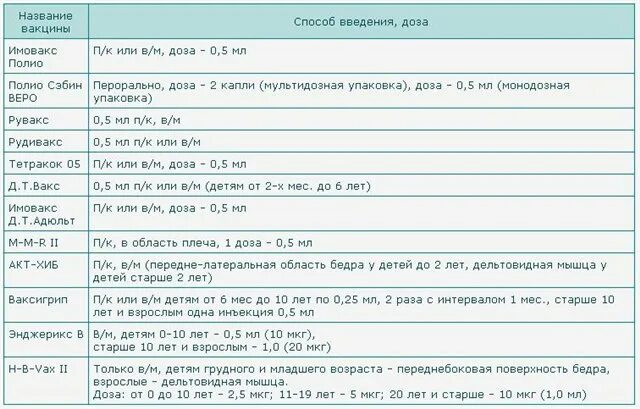 Адсм прививка температура после прививки