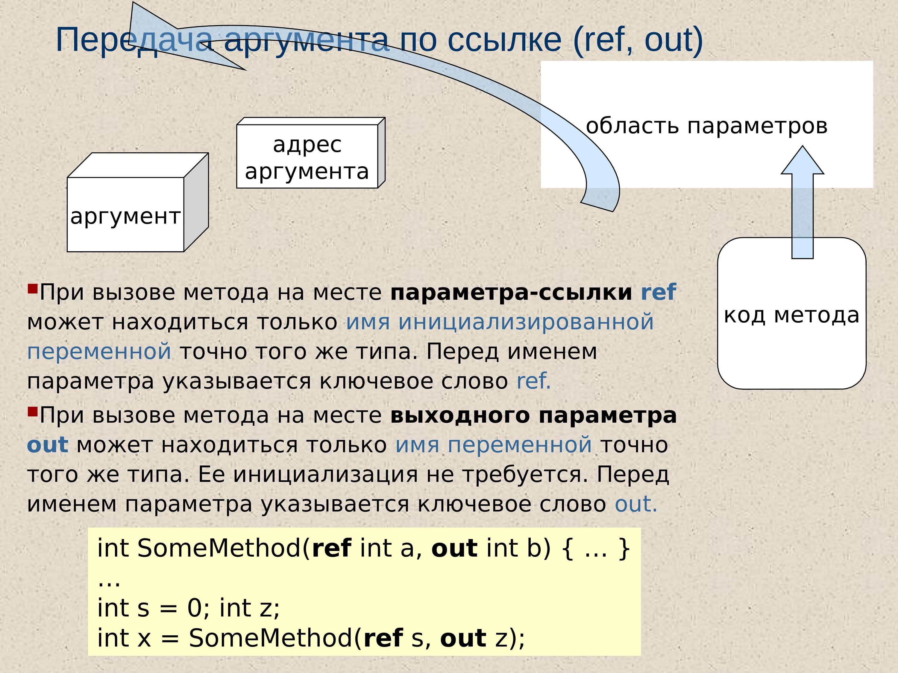 Файл int c. Ref c#. C# ref out in. Передача аргумента с out. C# out ref Аргументы.