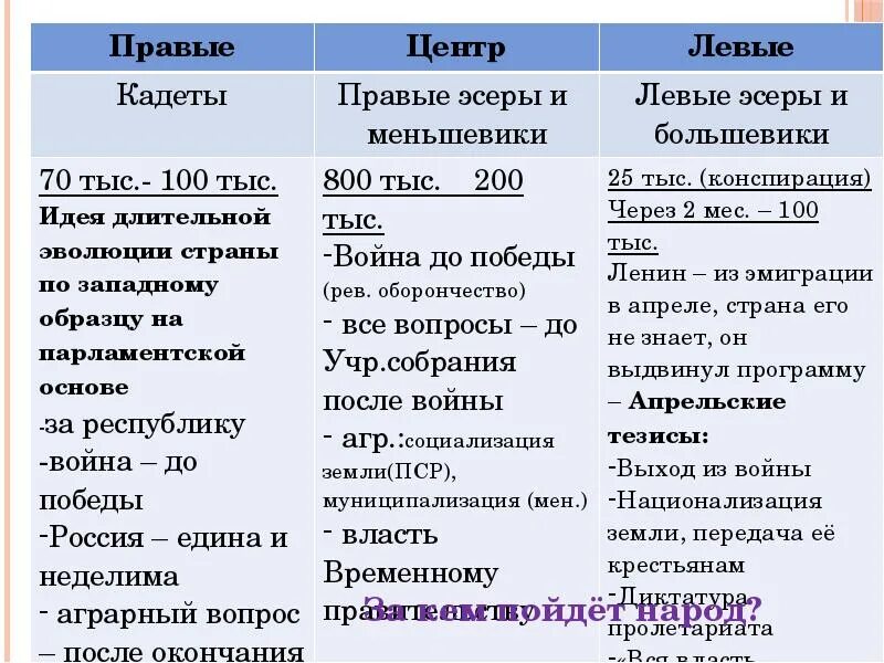 Союз 17 октября октябристы программа партии. Конституционно демократическая партия кадеты лидер 1905. Правые политические партии. Левые кадеты. Кадеты политические партии 20 века.