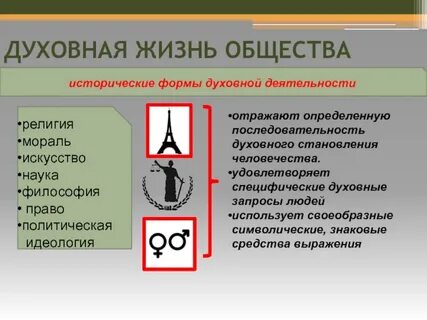 Идеология сфера жизни общества
