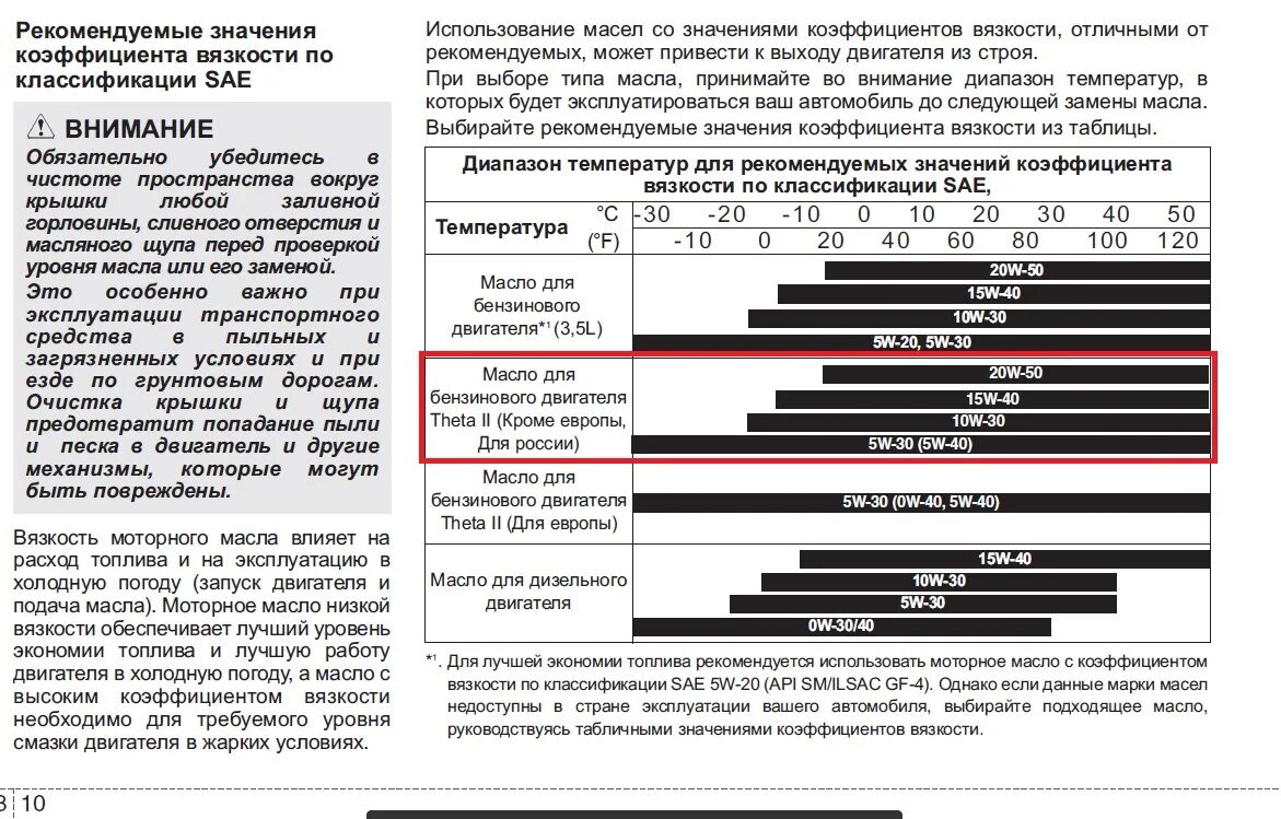 Подобрать масло по двигателю автомобиля. Таблица масел по вязкости и температуре. Классификация моторного масла по вязкости и температуре. Масло по вязкости таблица моторное масло. Таблица вязкости масла для двигателя.