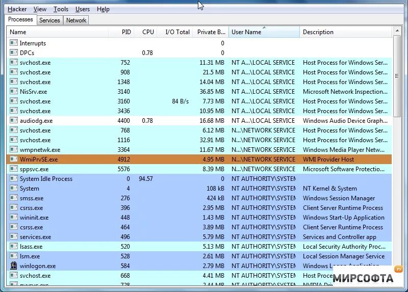 Process hacker майнер. Process hacker майнер